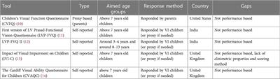 Development and clinimetric assessment of a performance-based functional vision tool in visually impaired children